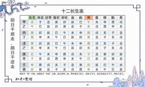 十二长生表|八字算命基礎——十二長生